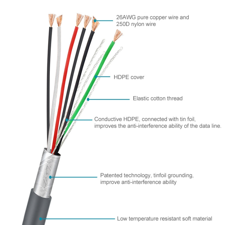 Cáp dữ liệu nối tiếp RS232 sang RJ45 dài 2m cho máy quét Symbol LS2208, RS232 sang RJ45