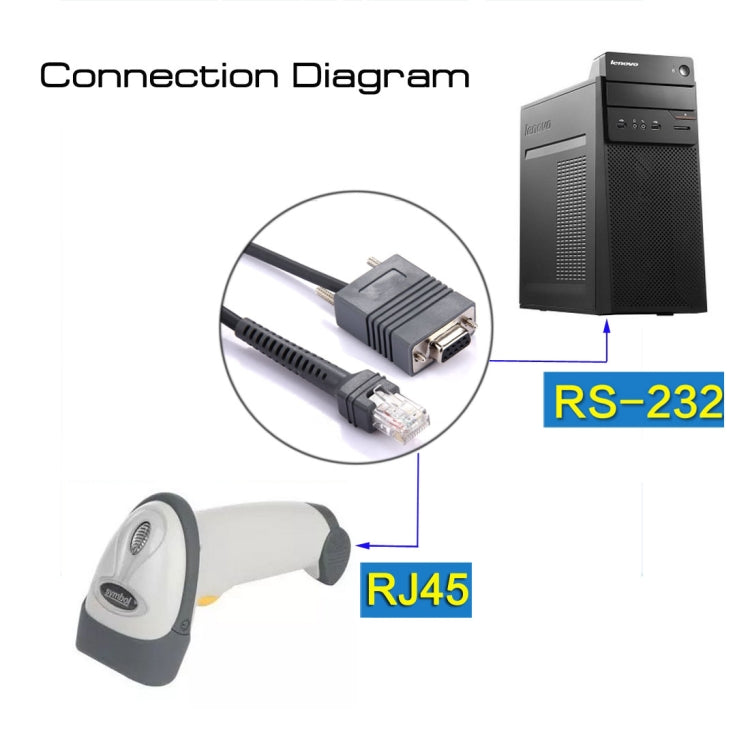 Cáp dữ liệu nối tiếp RS232 sang RJ45 dài 2m cho máy quét Symbol LS2208, RS232 sang RJ45