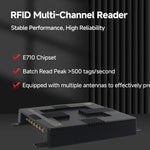 Đầu đọc / Ghi RFID 4 kênh với module Impinj E710, Đầu đọc UHF cố định tầm xa công nghiệp cho quản lý kho, Đầu đọc RFID 4 kênh