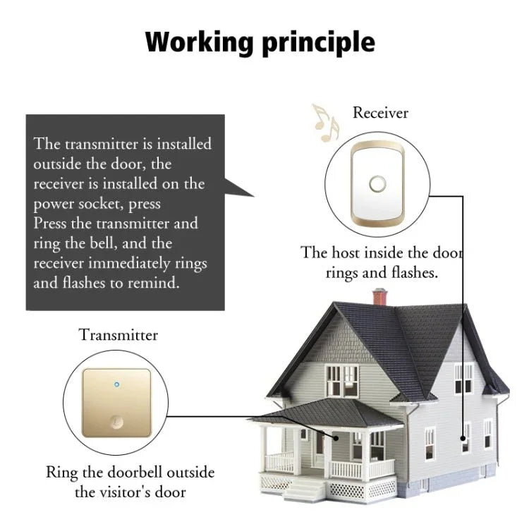 CACAZI FA50 1 For 1 Push - button Self - generating Wireless Doorbell - Trustpick