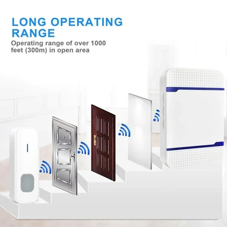 N15K - 2T1 - B 110dB IP55 Waterproof Wireless Doorbell, Receiver x 1 and Transmitter x 2, US Plug - Trustpick
